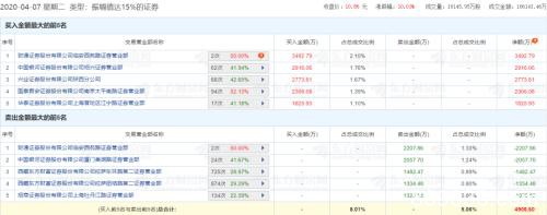 袁隆平重磅发声！大米股还是涨疯了：11天9个涨停板！