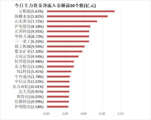 主力资金净流入256亿元 龙虎榜机构抢筹6股