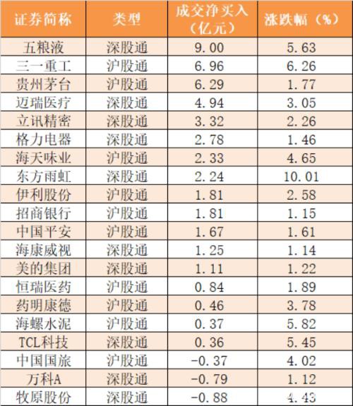 主力资金净流入256亿元 龙虎榜机构抢筹6股