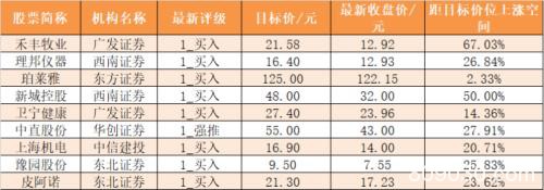 主力资金净流入256亿元 龙虎榜机构抢筹6股