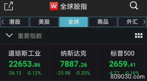 全球确诊超142万美国40万！中概股又爆雷闪崩28% 员工财务造假被抓