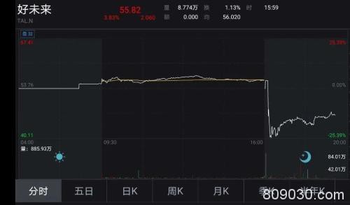 全球确诊超142万美国40万！中概股又爆雷闪崩28% 员工财务造假被抓