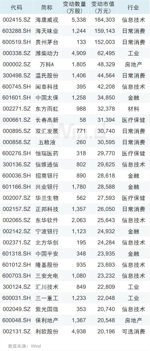 北上资金百亿扫货 两大板块已提前锁定