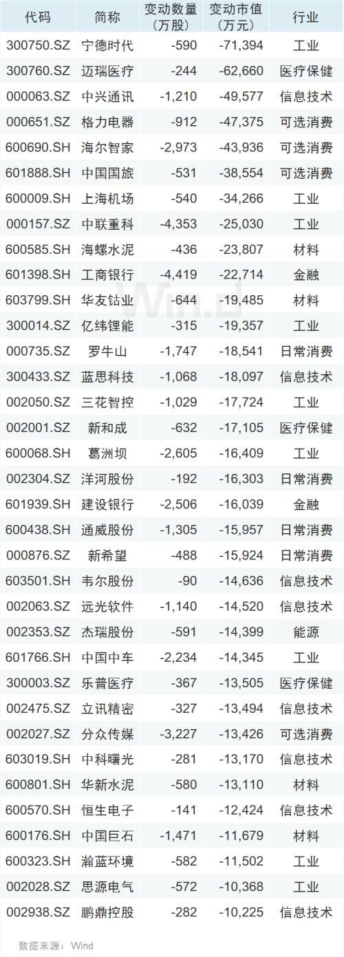 北上资金百亿扫货 两大板块已提前锁定