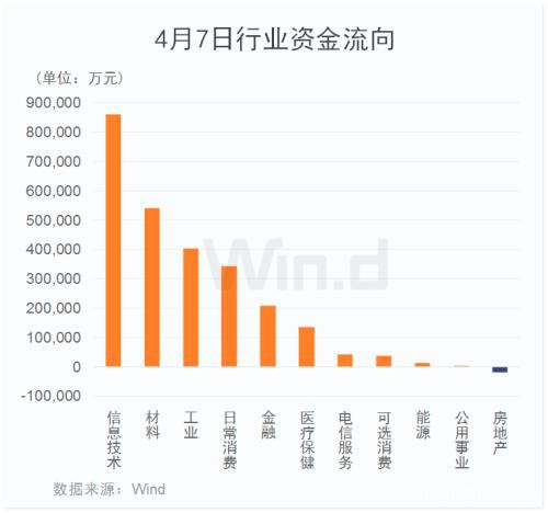 北上资金百亿扫货 两大板块已提前锁定