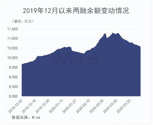 北上资金百亿扫货 两大板块已提前锁定