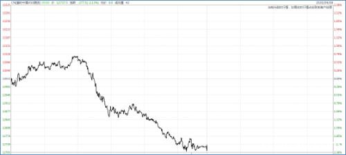 A50期指大跌2% 波音大裁员 瑞幸之后爱奇艺又遭袭 国产芯片迎利好
