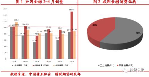 “黑天鹅”惊扰糖市，对供需影响究竟有多大？