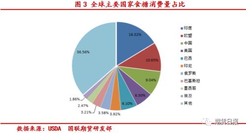 “黑天鹅”惊扰糖市，对供需影响究竟有多大？