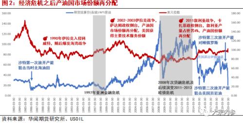 袁然：供需格局未出现逆转，油价如何走？ | 独家观点