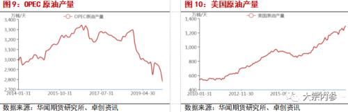 袁然：供需格局未出现逆转，油价如何走？ | 独家观点