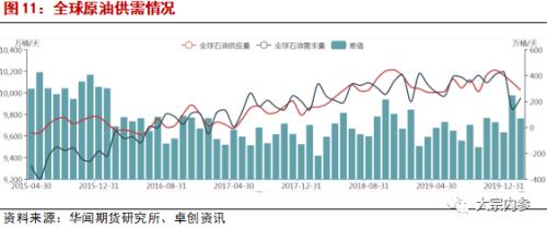 袁然：供需格局未出现逆转，油价如何走？ | 独家观点