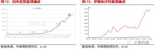 袁然：供需格局未出现逆转，油价如何走？ | 独家观点