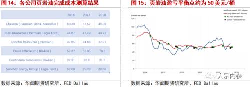 袁然：供需格局未出现逆转，油价如何走？ | 独家观点