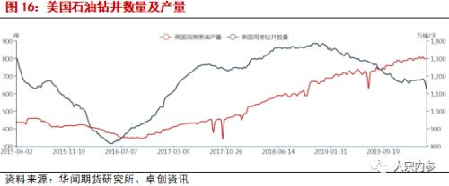 袁然：供需格局未出现逆转，油价如何走？ | 独家观点