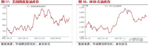 袁然：供需格局未出现逆转，油价如何走？ | 独家观点