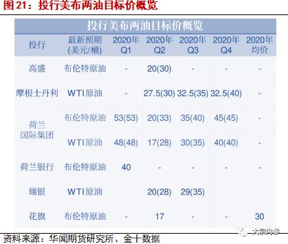 袁然：供需格局未出现逆转，油价如何走？ | 独家观点