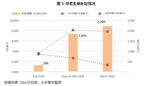 印尼棕榈油格局展望，远期易跌难涨 | 市场解读