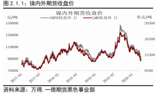 不锈钢原料供应的收缩撑不起需求的坍塌