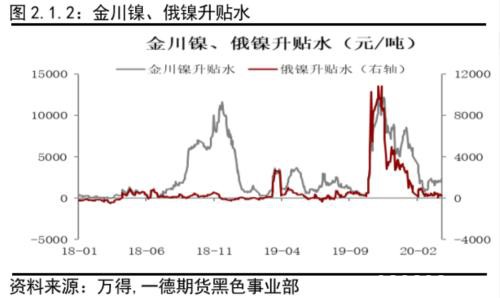 不锈钢原料供应的收缩撑不起需求的坍塌