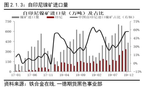 不锈钢原料供应的收缩撑不起需求的坍塌