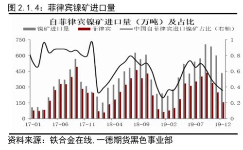 不锈钢原料供应的收缩撑不起需求的坍塌