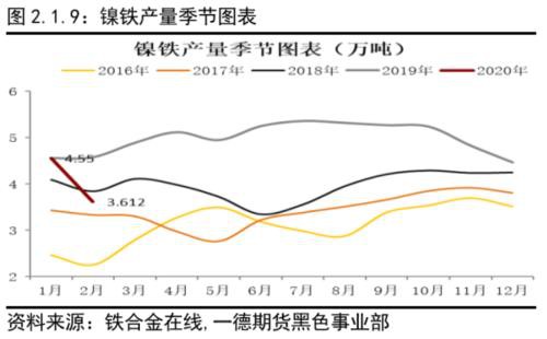 不锈钢原料供应的收缩撑不起需求的坍塌