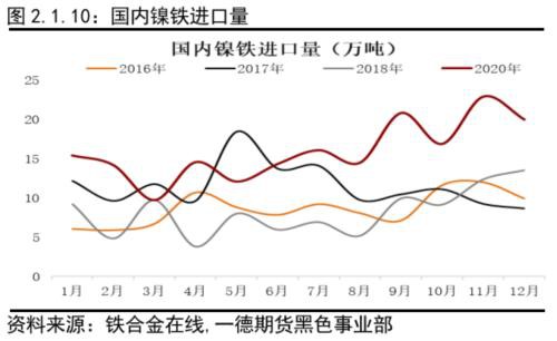 不锈钢原料供应的收缩撑不起需求的坍塌