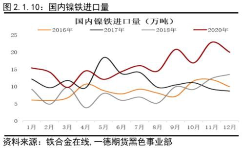 不锈钢原料供应的收缩撑不起需求的坍塌