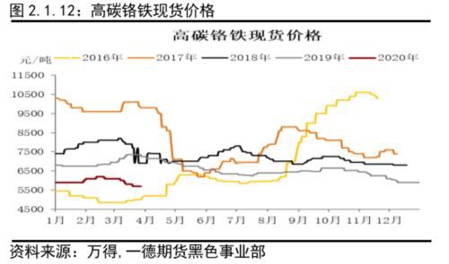 不锈钢原料供应的收缩撑不起需求的坍塌