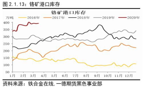 不锈钢原料供应的收缩撑不起需求的坍塌