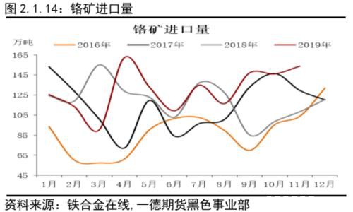 不锈钢原料供应的收缩撑不起需求的坍塌