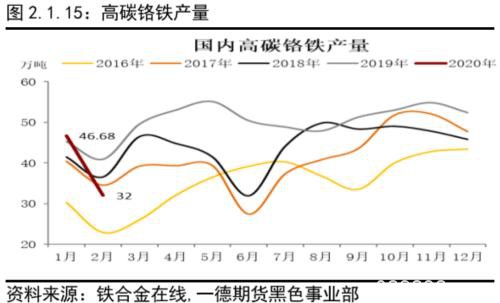 不锈钢原料供应的收缩撑不起需求的坍塌