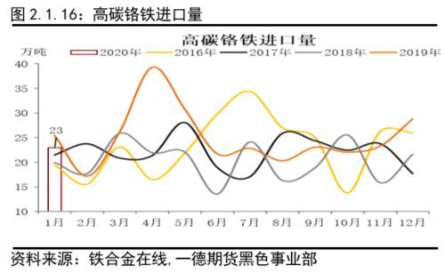 不锈钢原料供应的收缩撑不起需求的坍塌