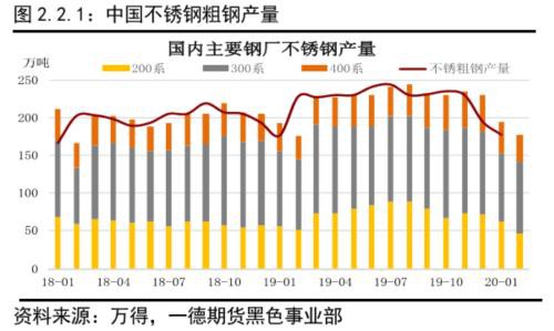 不锈钢原料供应的收缩撑不起需求的坍塌