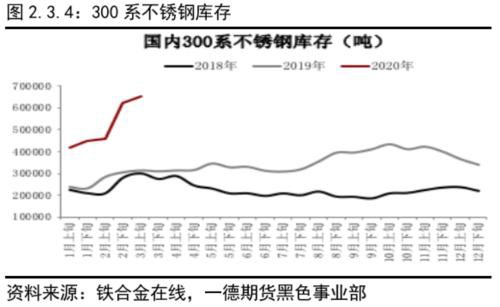 不锈钢原料供应的收缩撑不起需求的坍塌