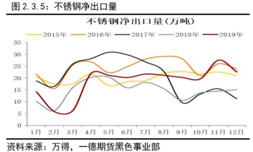 不锈钢原料供应的收缩撑不起需求的坍塌