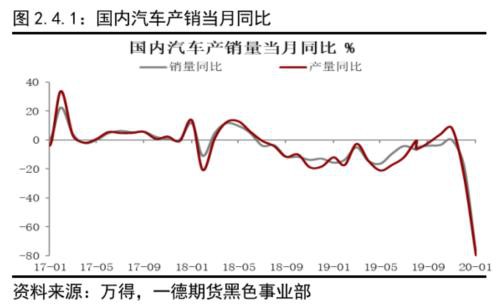 不锈钢原料供应的收缩撑不起需求的坍塌