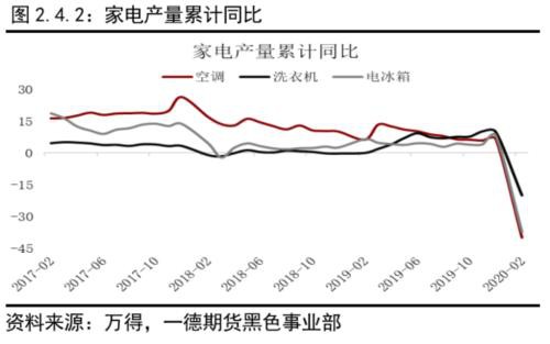 不锈钢原料供应的收缩撑不起需求的坍塌