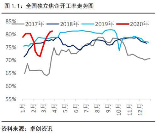 焦煤仍将寻底 焦炭夹缝中生存