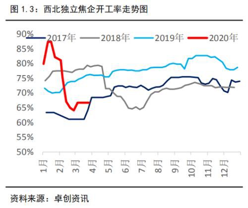 焦煤仍将寻底 焦炭夹缝中生存