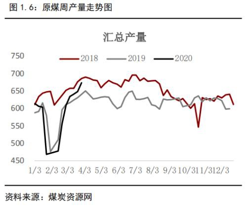 焦煤仍将寻底 焦炭夹缝中生存