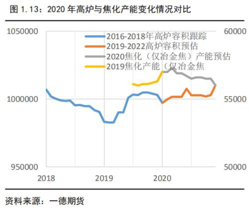 焦煤仍将寻底 焦炭夹缝中生存