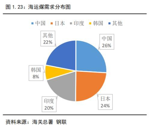 焦煤仍将寻底 焦炭夹缝中生存