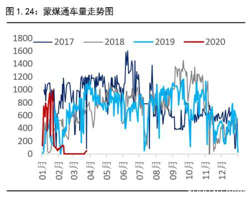 焦煤仍将寻底 焦炭夹缝中生存