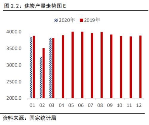 焦煤仍将寻底 焦炭夹缝中生存