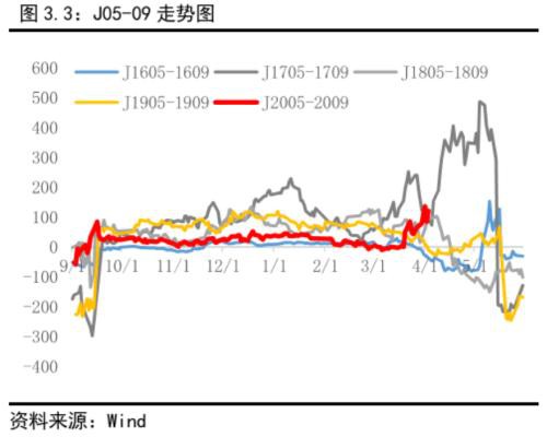 焦煤仍将寻底 焦炭夹缝中生存