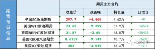 深夜跳水10%！这一次原油又要让市场失望？