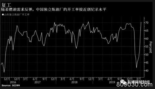 大宗商品状况显示中国经济已经踏上复苏之路