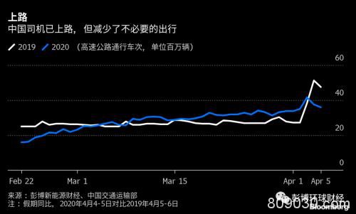 大宗商品状况显示中国经济已经踏上复苏之路